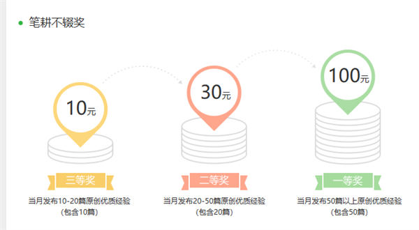 百度答题项目玩法分享 百度 网赚 创业 博客运营 第18张