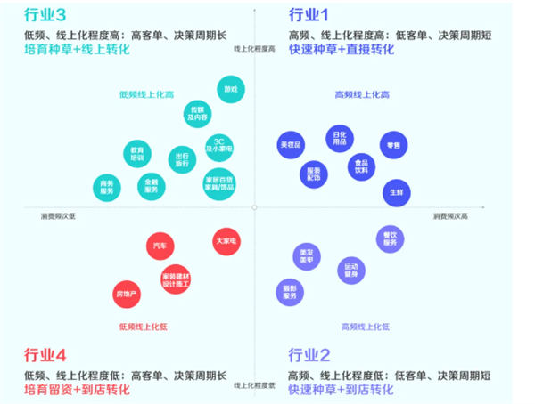 抖音私域是个伪命题吗？ 私域流量 抖音 博客运营 第16张